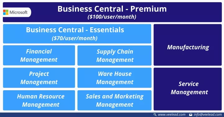 business central premium 100 user month