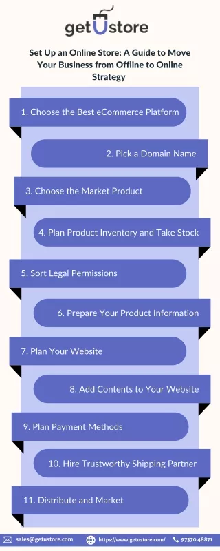 set up an online store a guide to move your