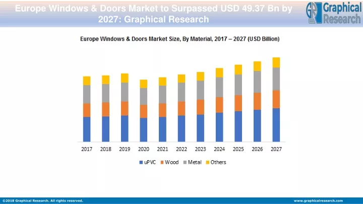 europe windows doors market to surpassed