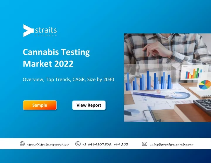 cannabis testing market