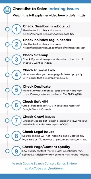 indexing-checklist