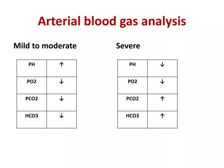 arterial blood gas analysis