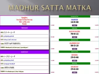 PPT - madhur satta matka, satta matka, kalyan chart PowerPoint