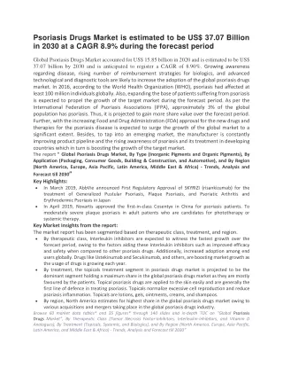 psoriasis drugs market is estimated