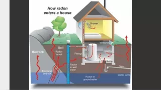 Radon Mitigation Experts Utah-converted