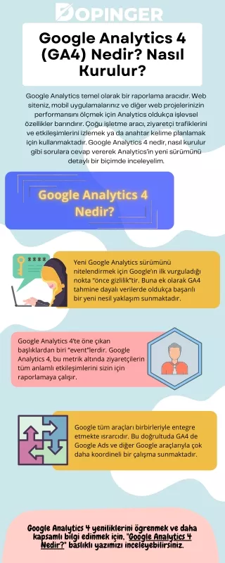 Google Analytics 4 (GA4) Nedir? Nasil Kurulur?
