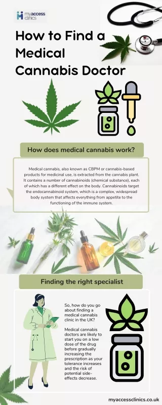 how to find a medical cannabis doctor