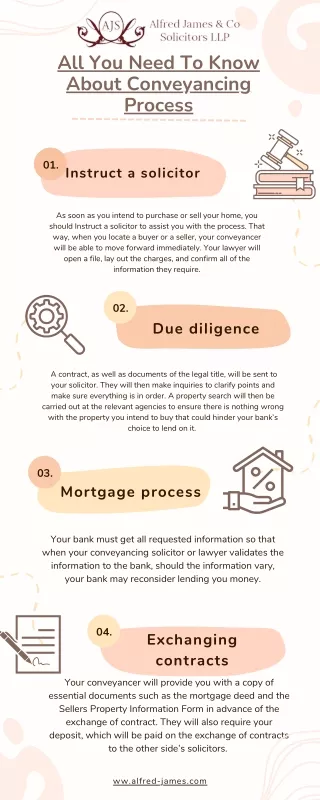 All You Need To Know About Conveyancing Process