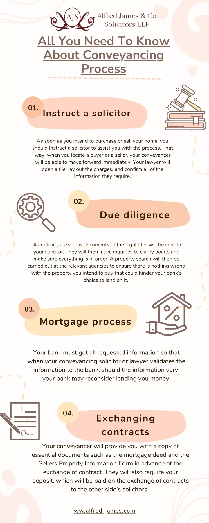 all you need to know about conveyancing process