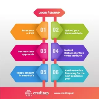 Education Loan - Creditap