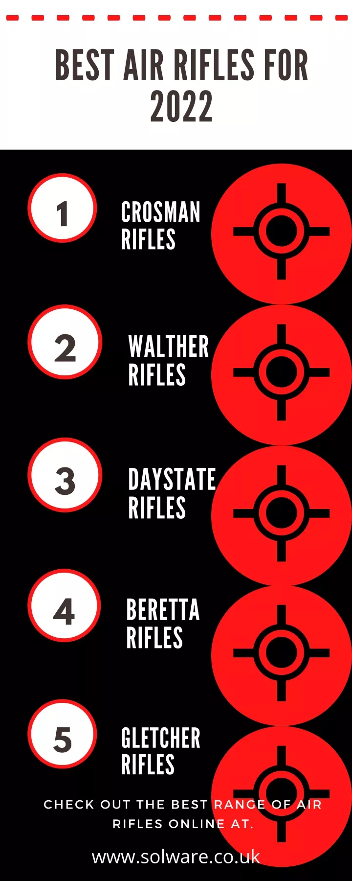 best a ir rifles for 2022