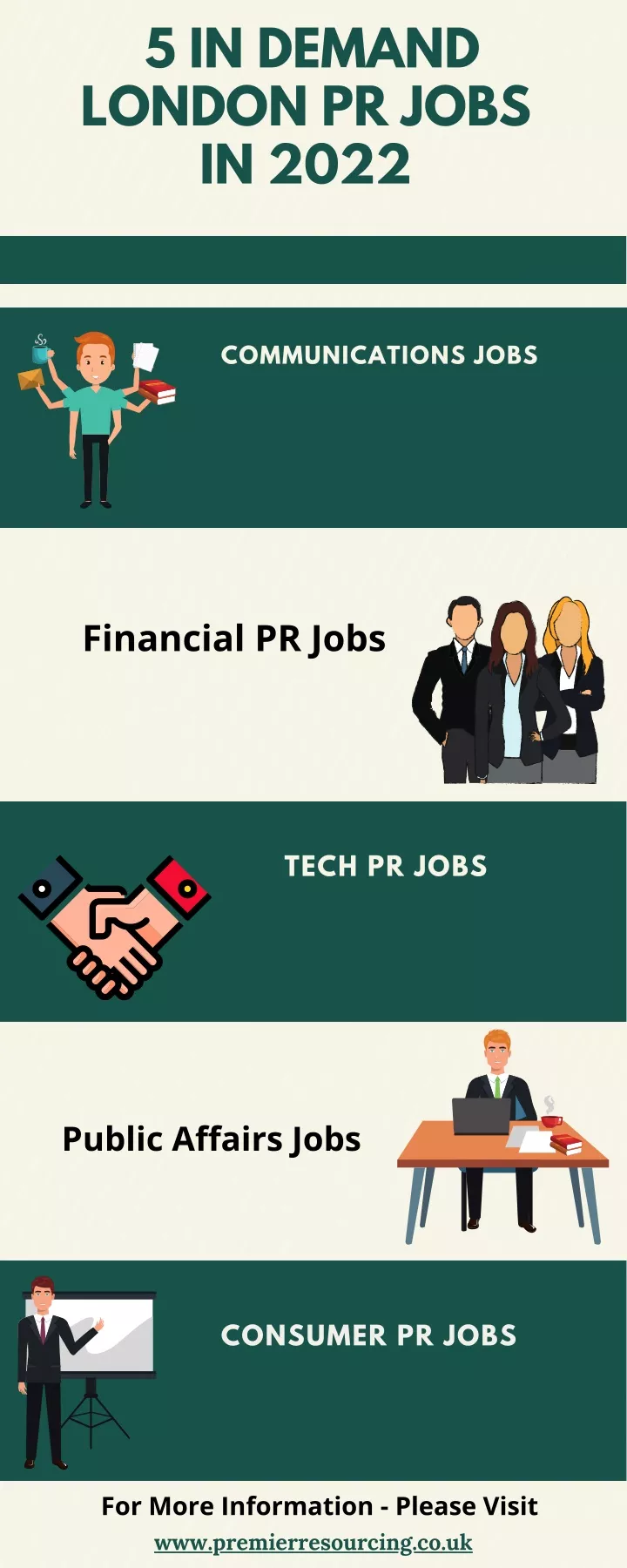 5 in demand london pr jobs in 2022