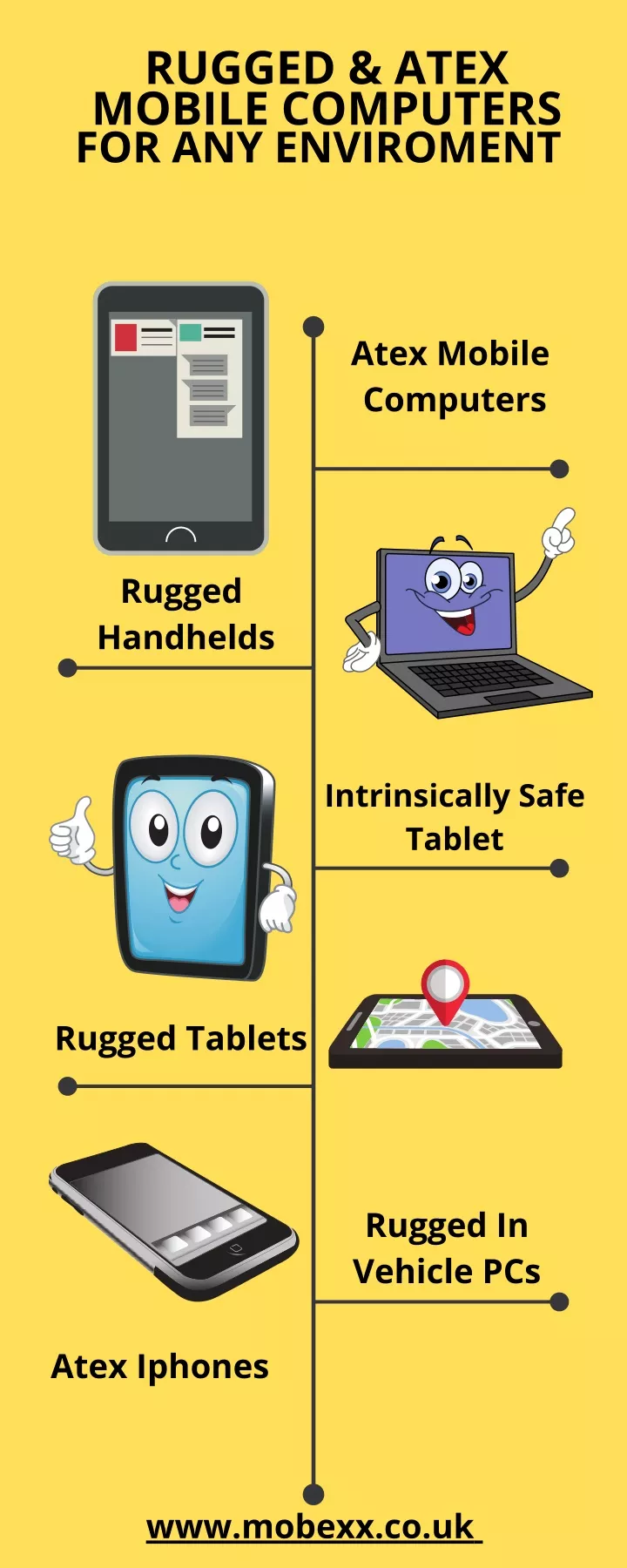 rugged atex mobile computers for any enviroment