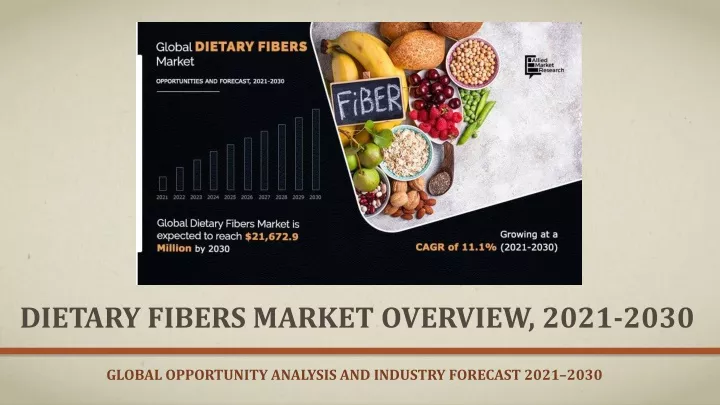 dietary fibers market overview 2021 2030