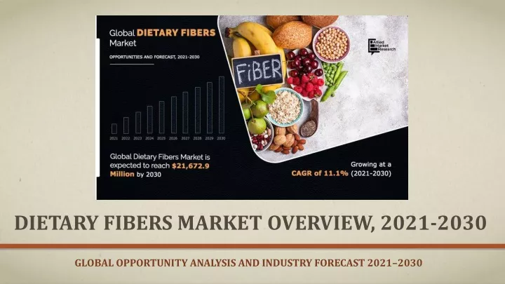 dietary fibers market