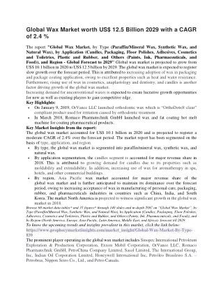 global wax market worth us 12 5 billion 2029 with