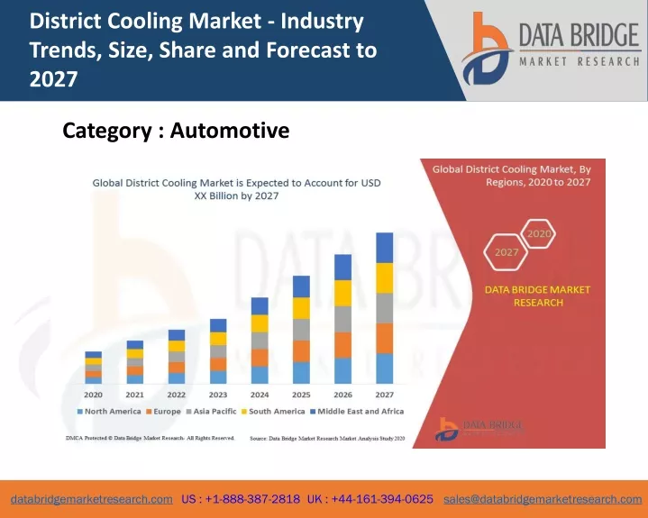 district cooling market industry trends size
