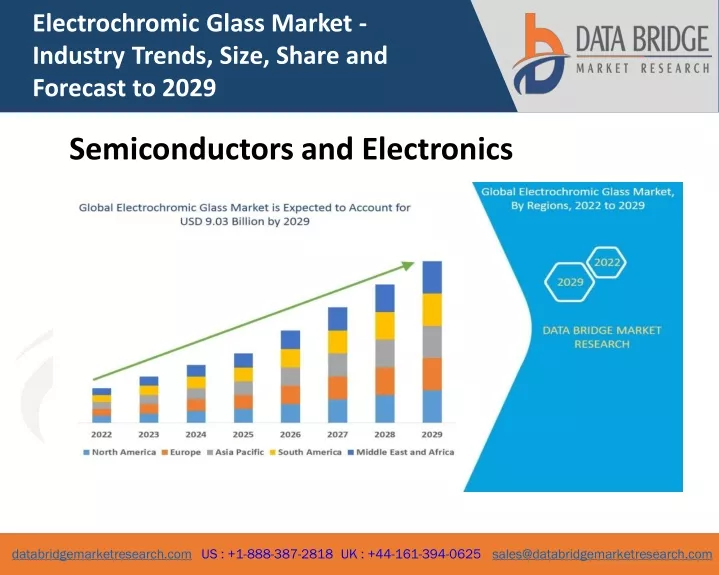 electrochromic glass market industry trends size
