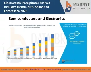 electrostatic precipitator market industry trends