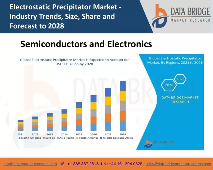 electrostatic precipitator market industry trends