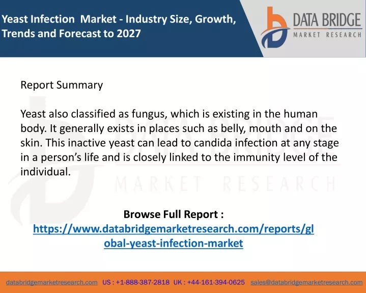 yeast infection market industry size growth
