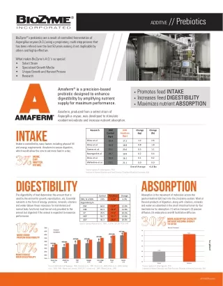 additive prebiotics