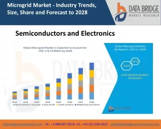 microgrid market industry trends size share