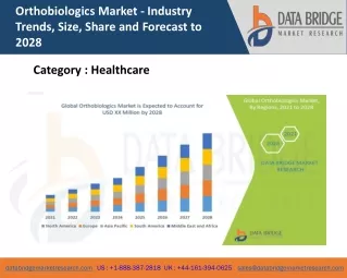 orthobiologics market industry trends size share