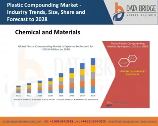 plastic compounding market industry trends size