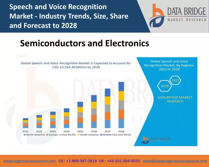 speech and voice recognition market industry