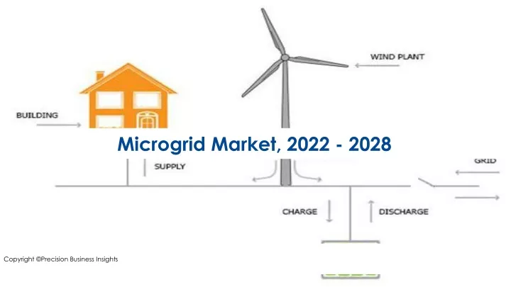 microgrid market 2022 2028