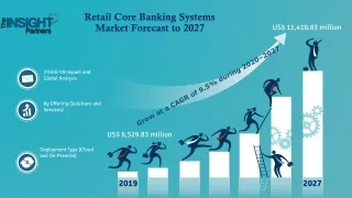 Retail Core Banking Systems Market 2022 to Grow at a CAGR of 9.5%