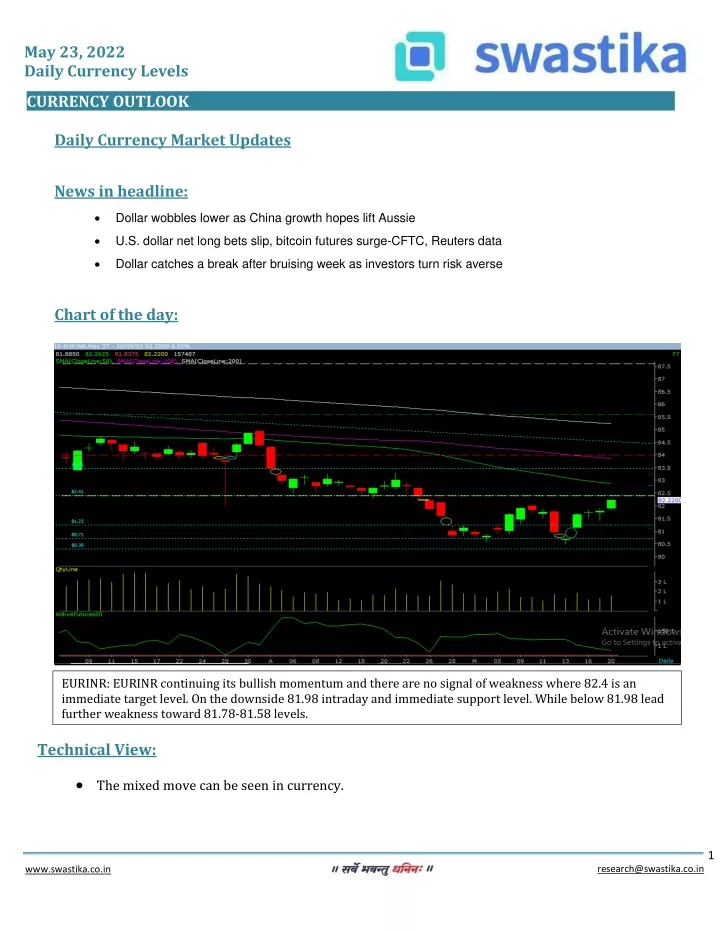 may 23 2022 daily currency levels