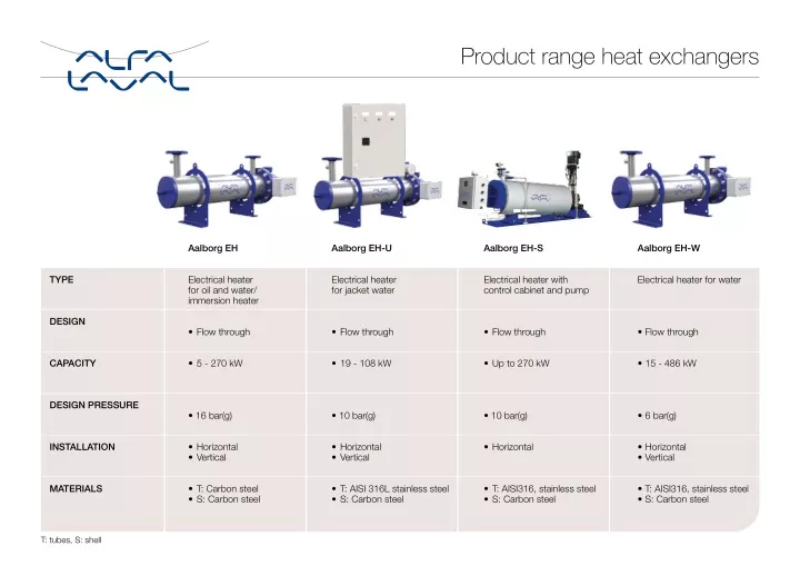 product range heat exchangers