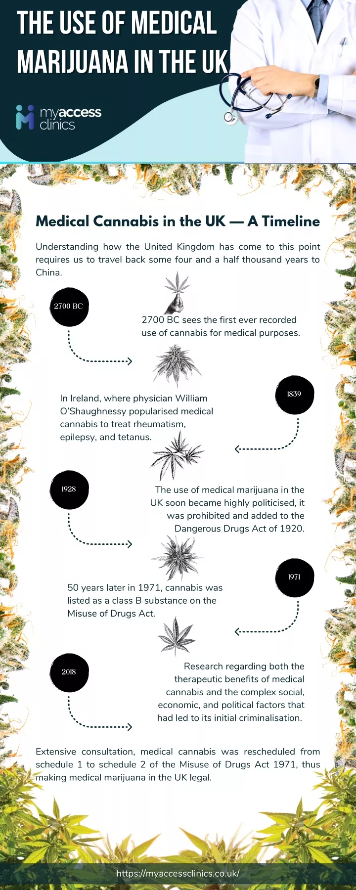 the use of medical the use of medical marijuana