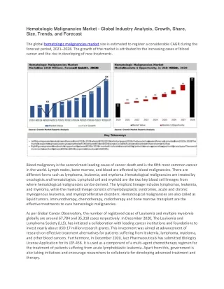 hematologic malignancies market global industry