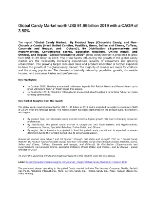 global candy market worth us 91 99 billion 2019