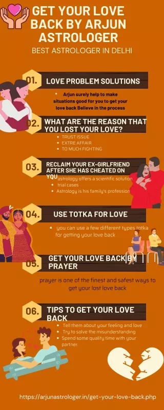 Get your Love Back | Astrologer Arjun