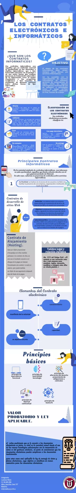 infografia informatica