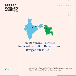 Top 10 Apparel Product Imported by indian Buyers from Bangladesh in 2021