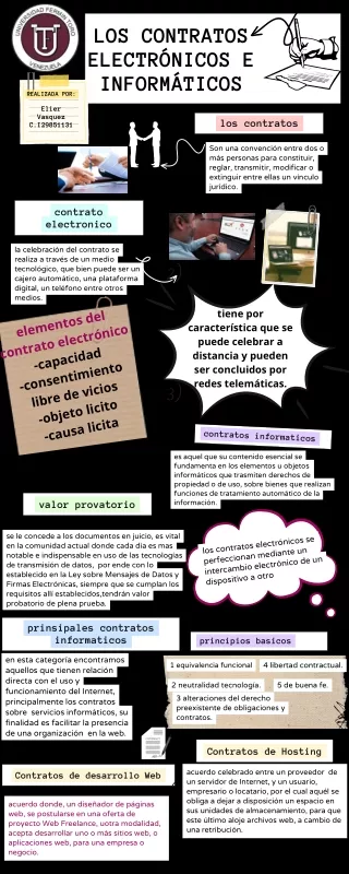 Infografía el contrato