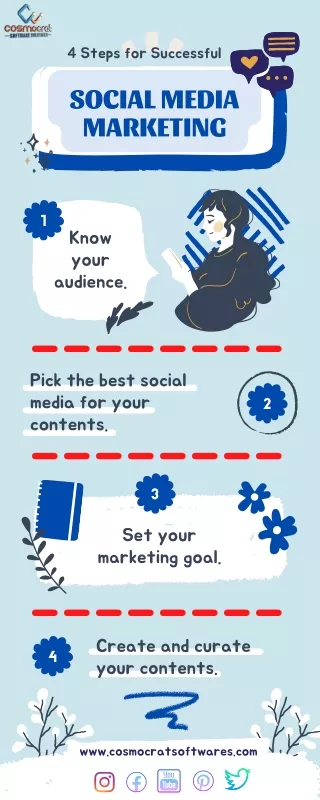 4 step of successful social media marketing