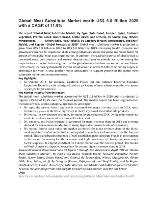 Global Meat Substitute Market