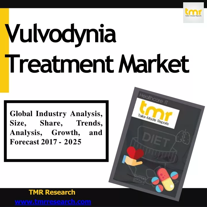 vulvodynia treatment market