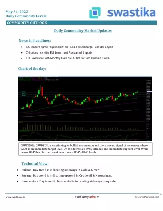 Commodity daily levels (31-May)