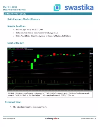 Currency daily levels (31-May)