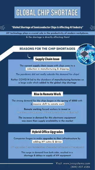 Global Chip Shortage