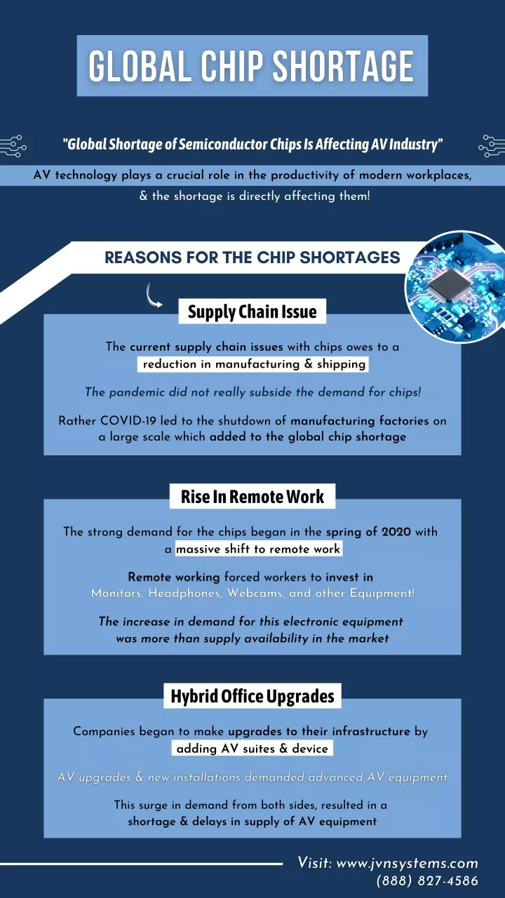 global shortage of semiconductor chips