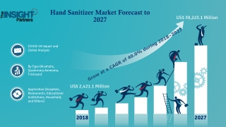 Hand Sanitizer Market to Garner US$ 39,223.1 million by 2027