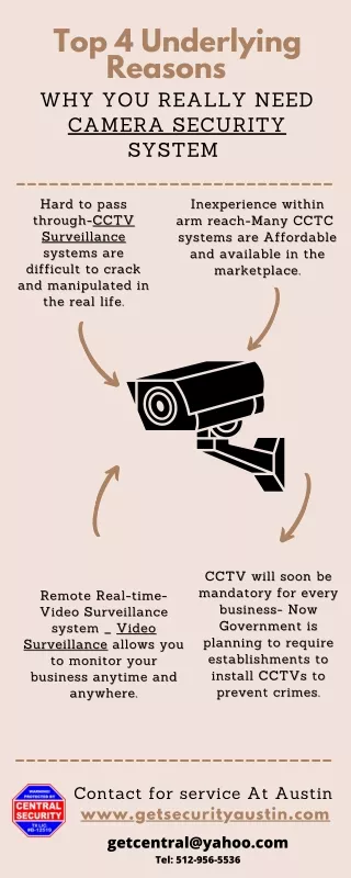 Why you really need Camera Security system